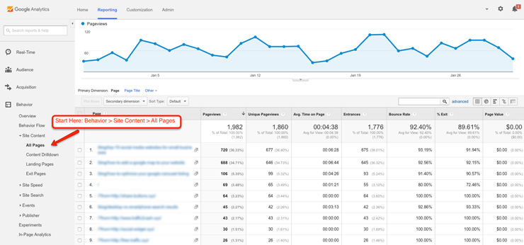 Page Analytics (by Google)