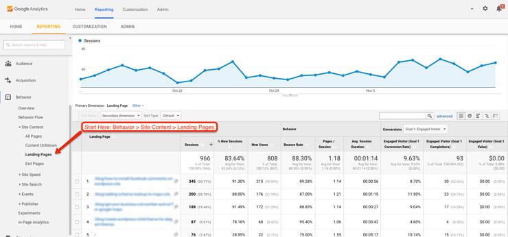 View All Landing Pages in Google Analytics