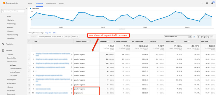 Most popular pages from organic traffic in Analytics